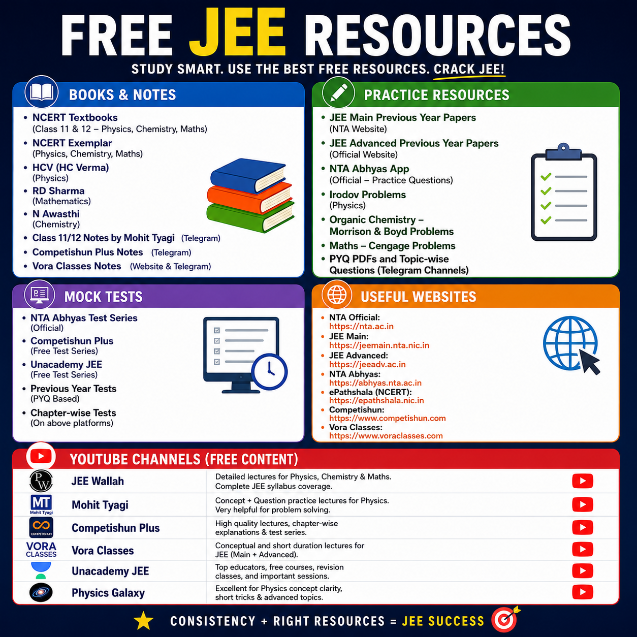 free JEE resources and YouTube channels