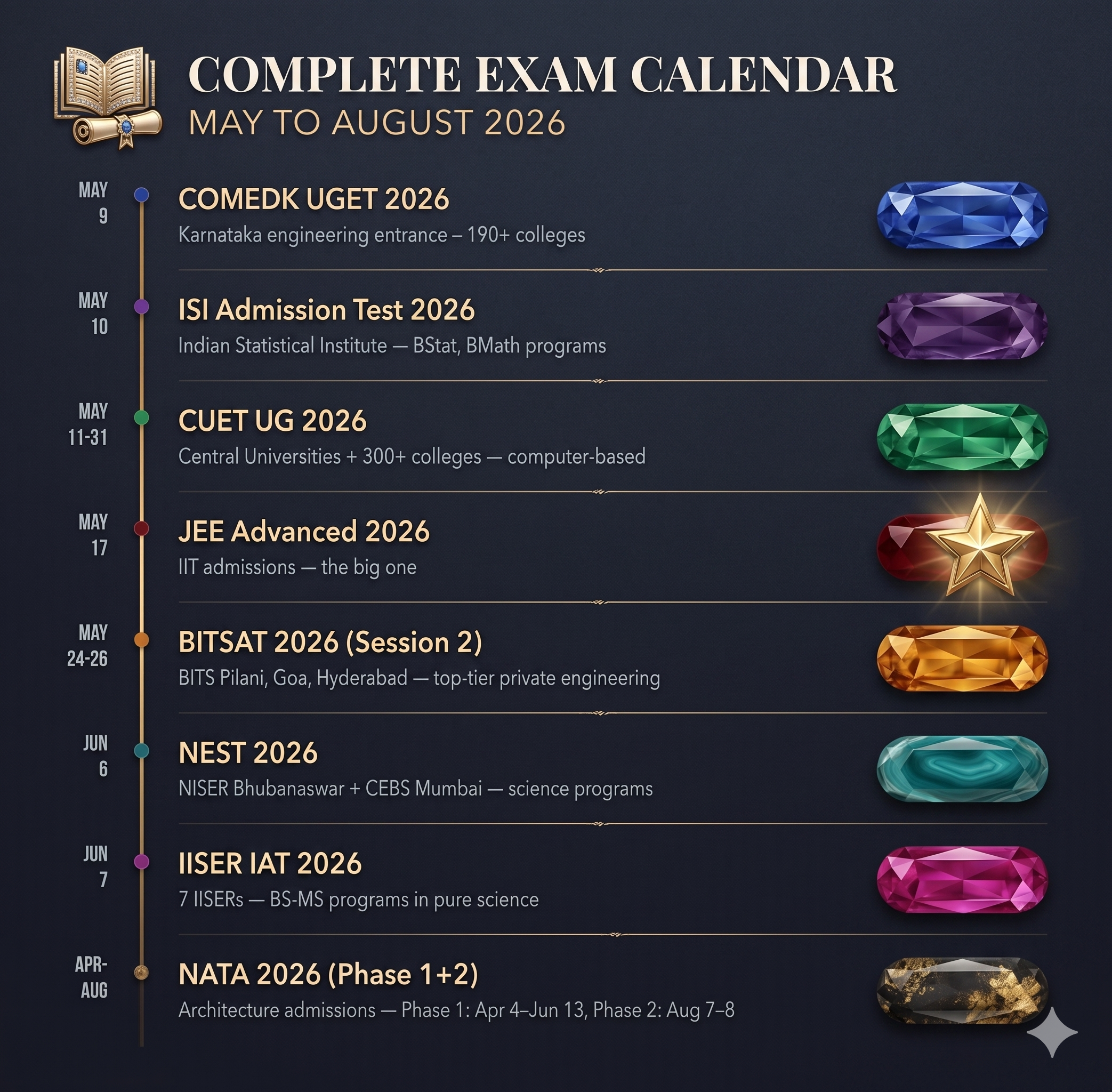 Upcoming Exam Dates 2026