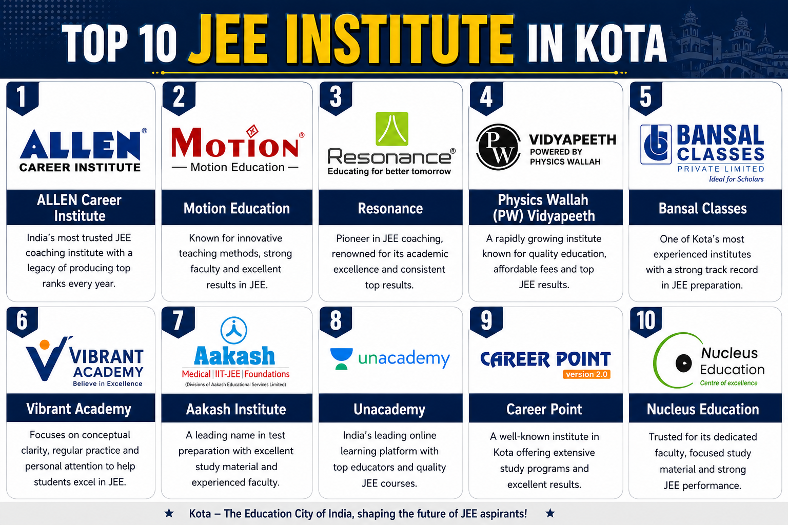 IIT JEE Institute in Kota