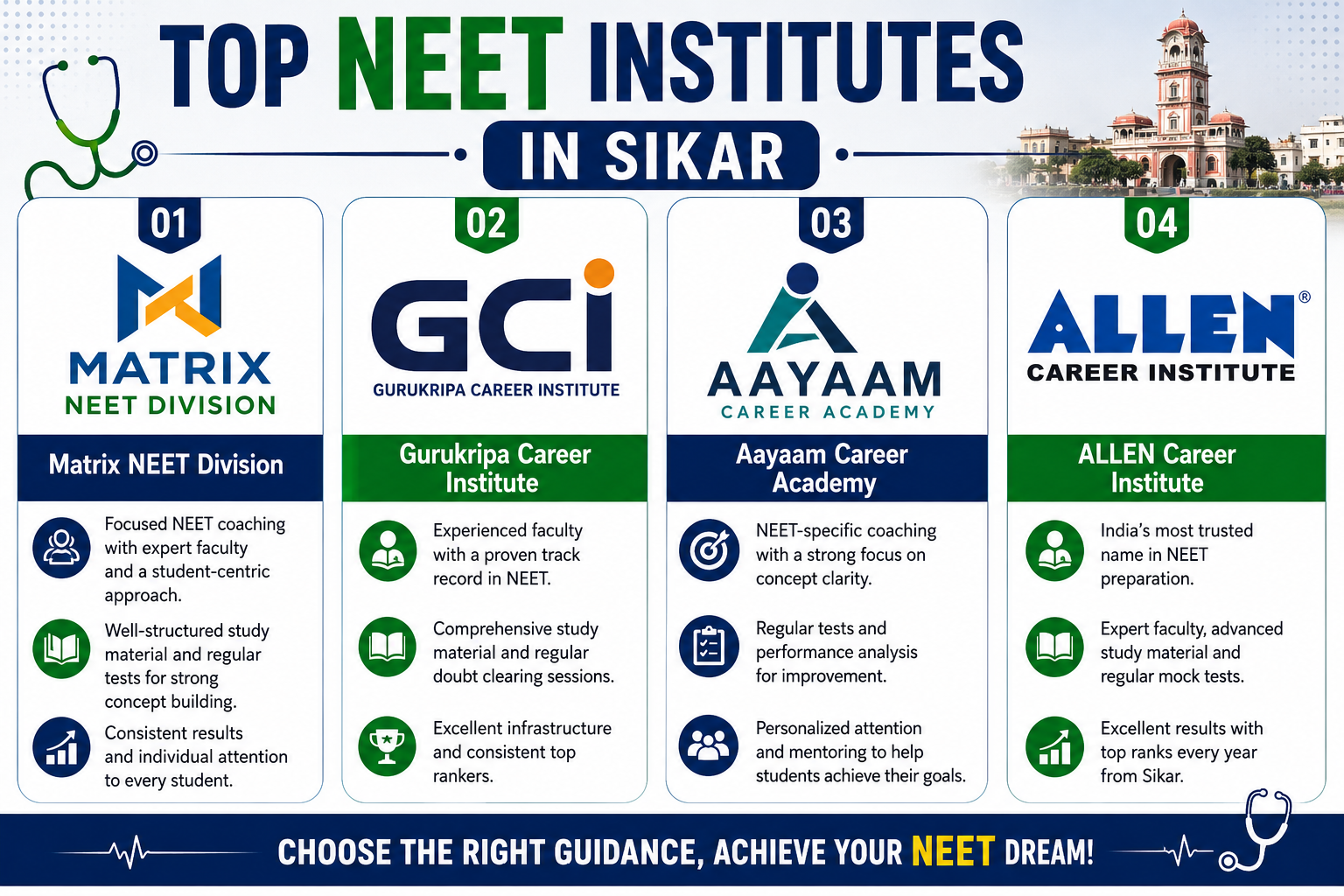 NEET Institute in Sikar