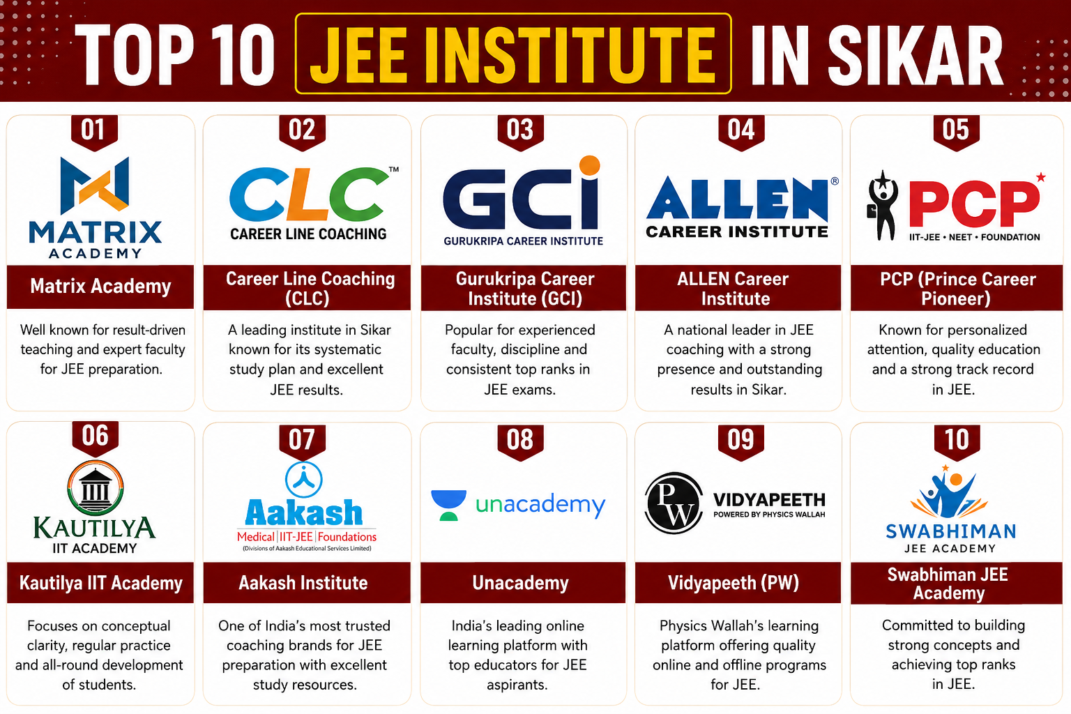 JEE Institutes in Sikar