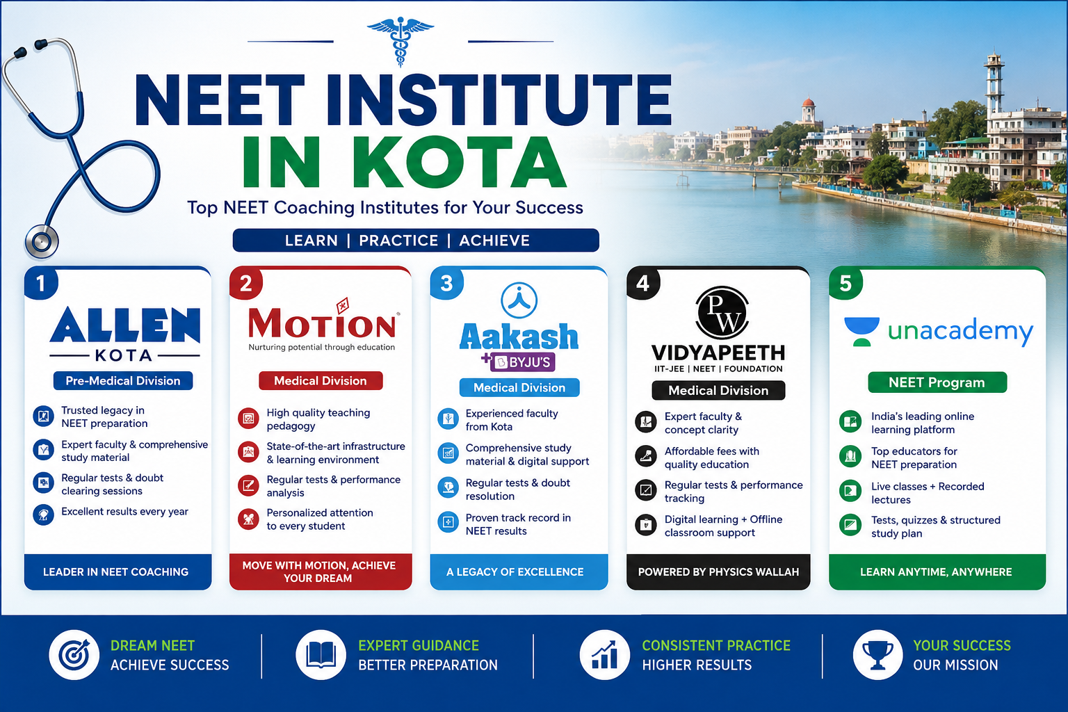 NEET Institute in Kota