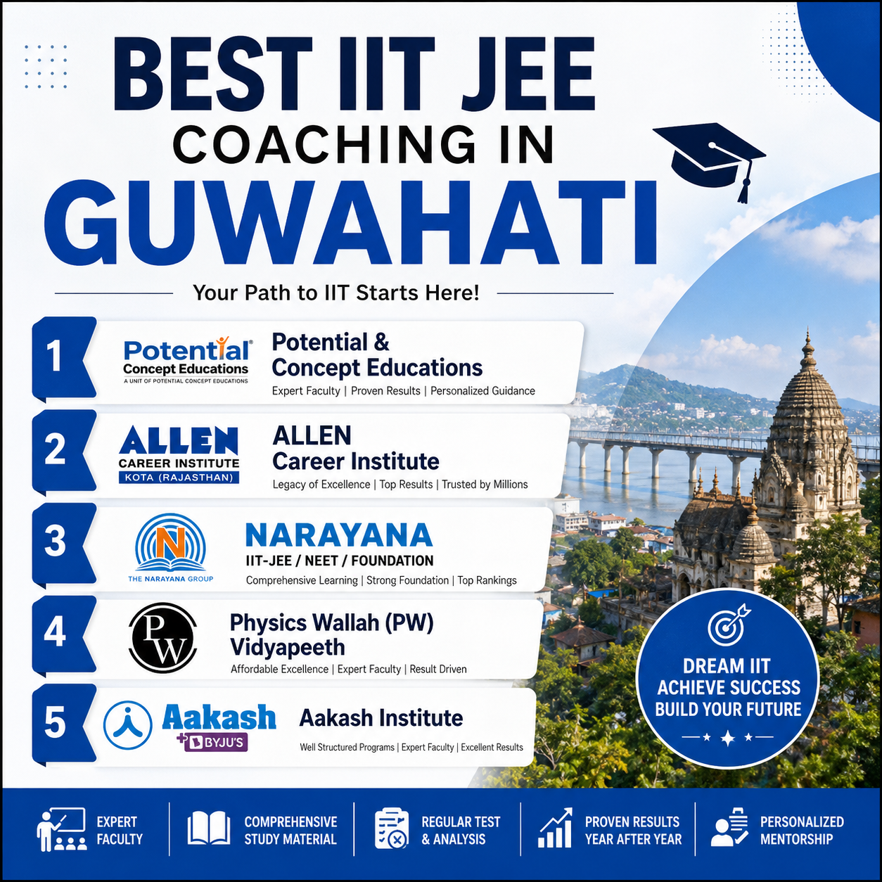 best iit jee coaching in guwahati