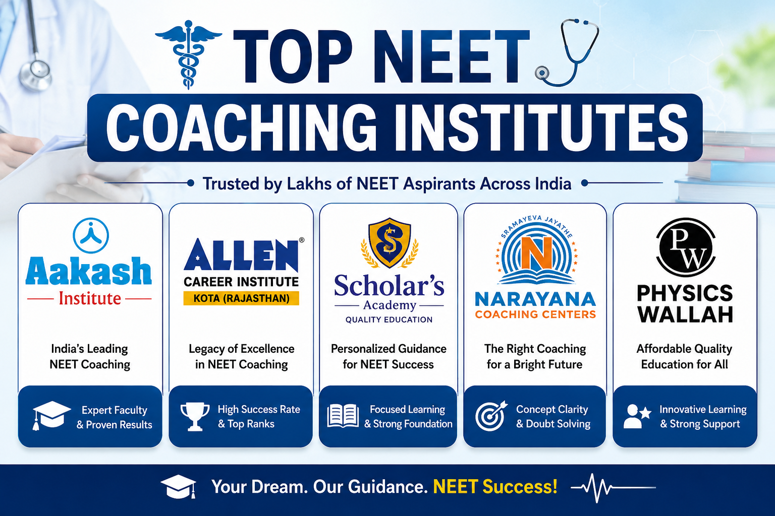 best neet coaching in delhi