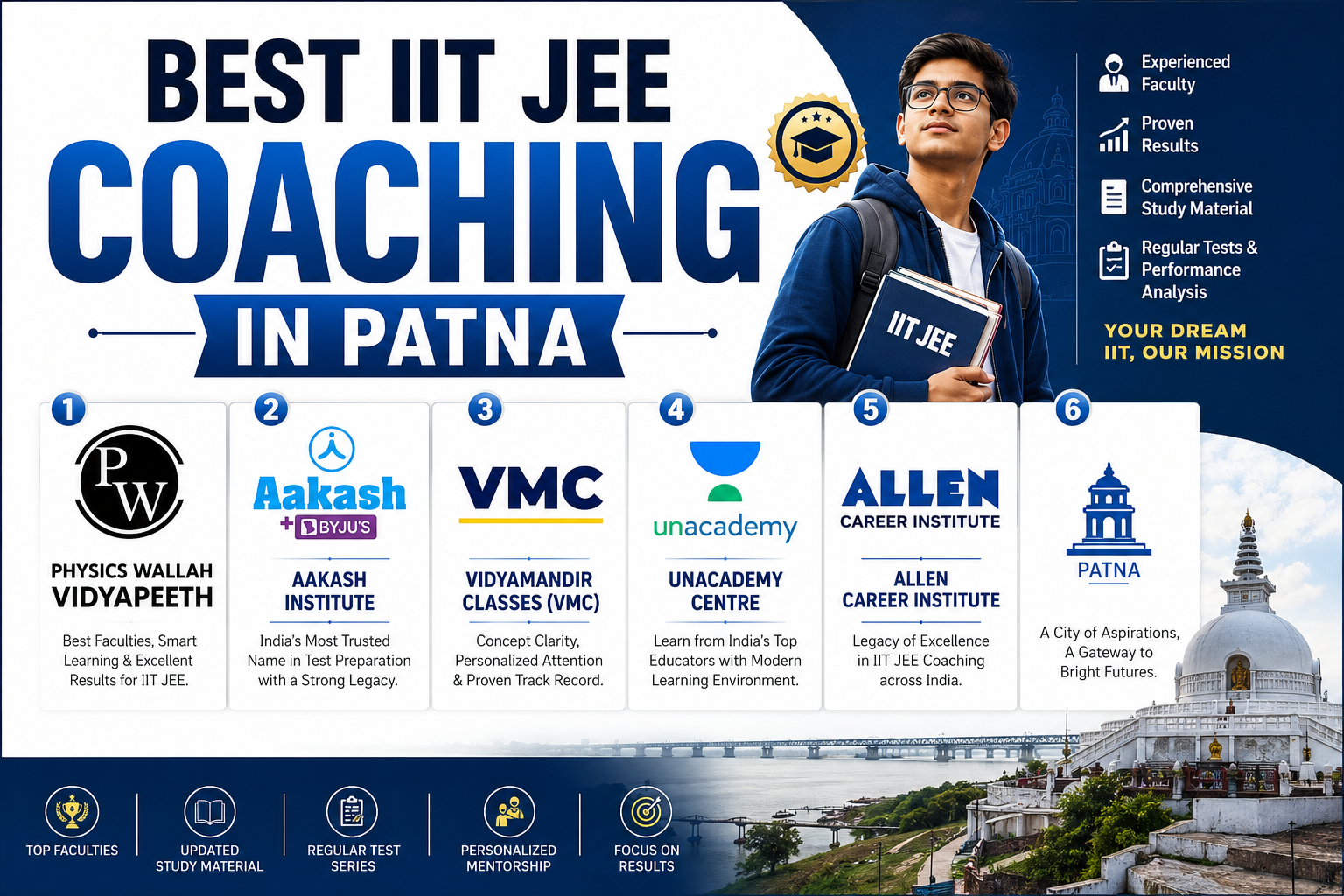 best iit jee coaching in patna