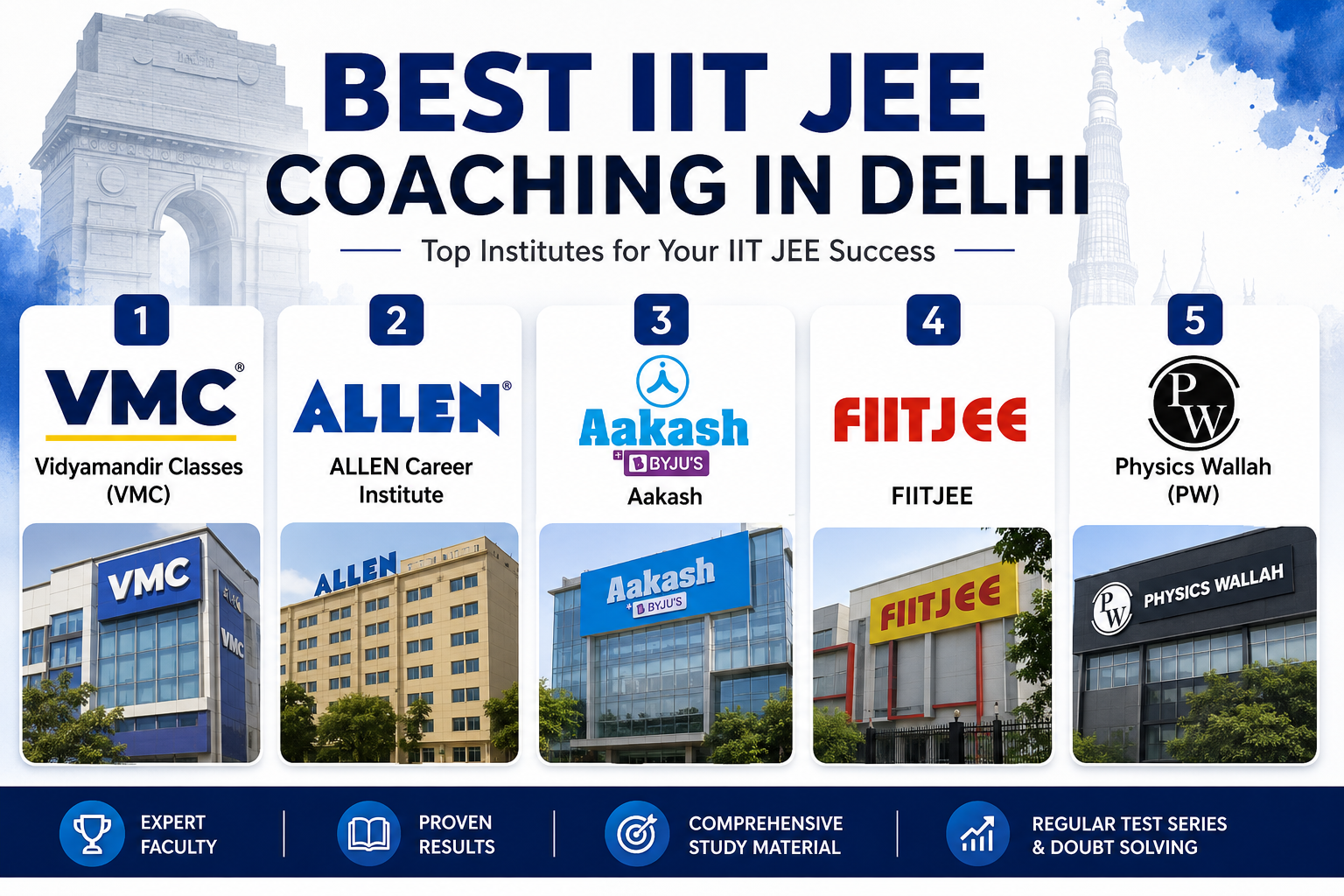 best iit jee coaching in delhi